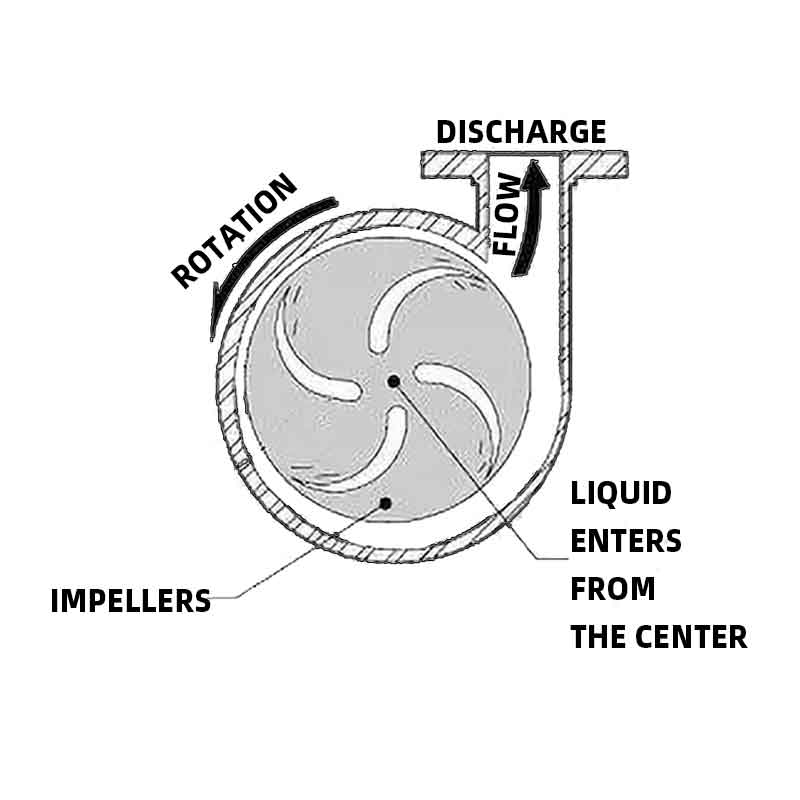 Figure-1 Pump Fluid Side Figure-1 Pump Fluid Side